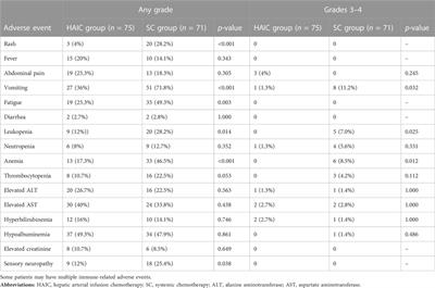 Comparison of hepatic arterial infusion chemotherapy with mFOLFOX vs. first-line systemic chemotherapy in patients with unresectable intrahepatic cholangiocarcinoma